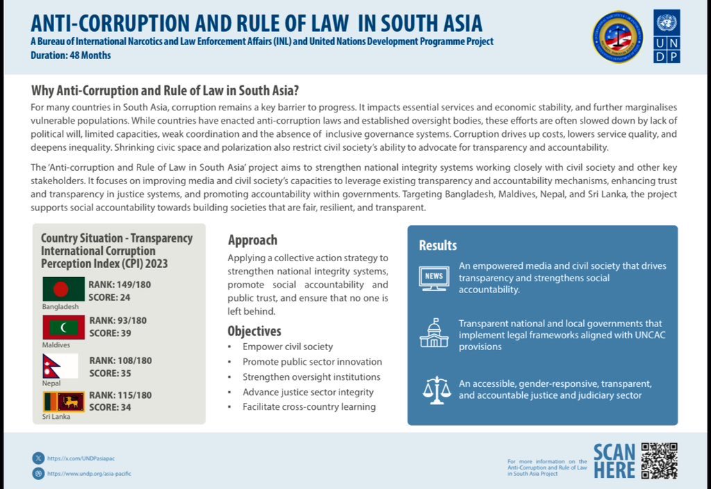 Diana Torres (@dianaftorresr) on Twitter photo Excited to announce our new partnership with <a href="/StateINL/">US Dept of State INL</a> on #Anticorruption & #RuleofLaw in #SouthAsia. Through a #collectiveaction approach with CSOs, media, government agencies and ACAs we strive to enhance integrity and accountability systems. #SDG16 Excited to announce our new partnership with <a href="/StateINL/">US Dept of State INL</a> on #Anticorruption & #RuleofLaw in #SouthAsia. Through a #collectiveaction approach with CSOs, media, government agencies and ACAs we strive to enhance integrity and accountability systems. #SDG16