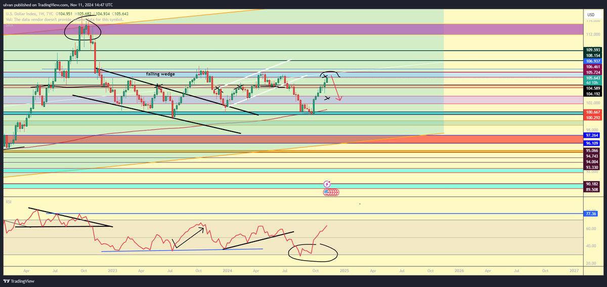 LifeNCrypto1's tweet photo. #DXY #USD 
🦅Target zone HIT ✅, lets see if we hit the highest part at 106.2🦅 https://t.co/UTCDGp99H6