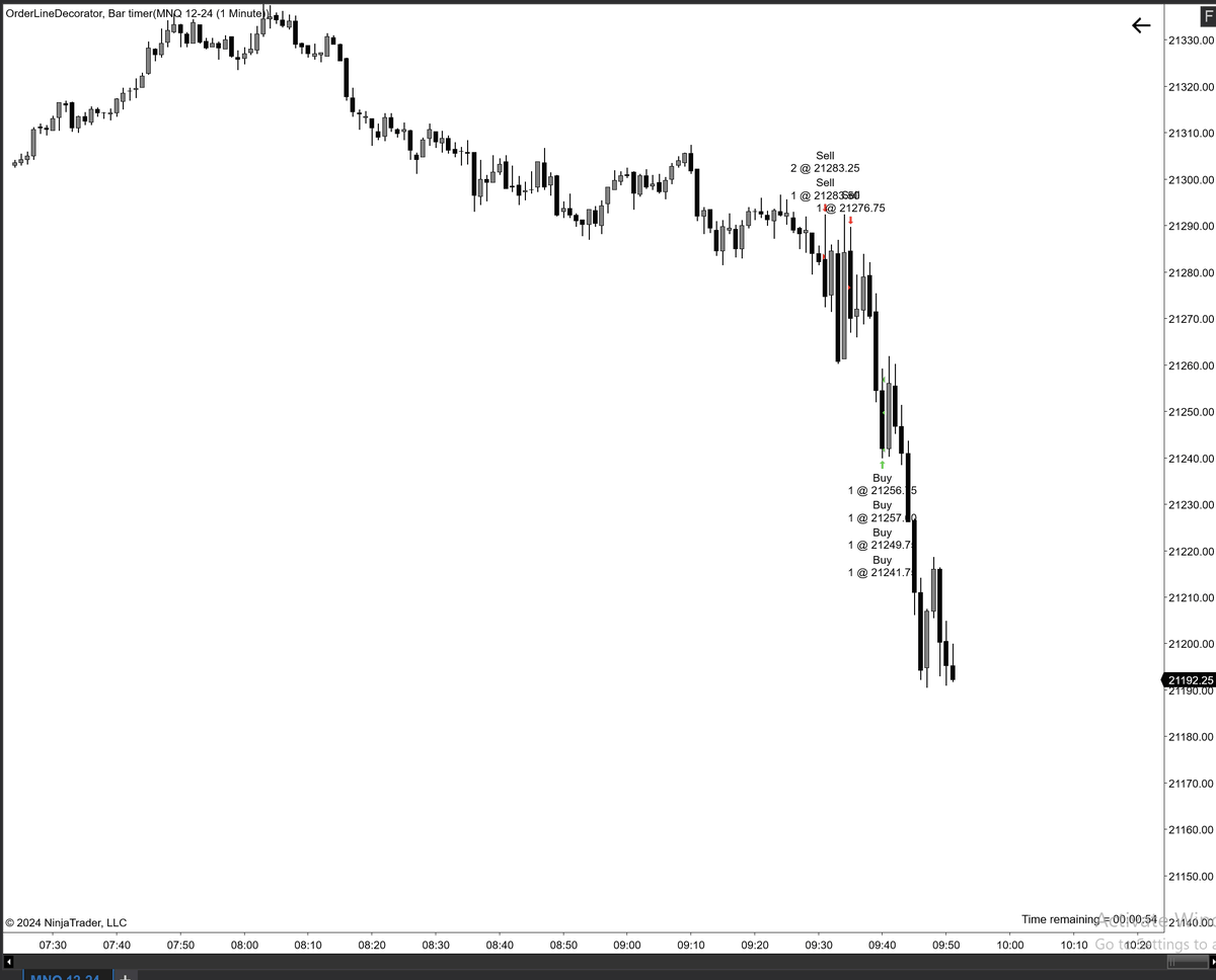 XYJtrades's tweet photo. NQ Reversion to Weekly Open | +2R

~ AMD  + SMT is clearly predicted before open. 

~ No deviation below W.O ~ Devils Mark DOL

~ Delayed London Protraction ~ NY Reversal https://t.co/Yjs9gujeV0