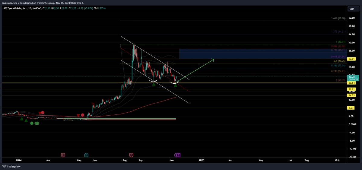 cryptox_lawyer's tweet image. $ASTS 🤝