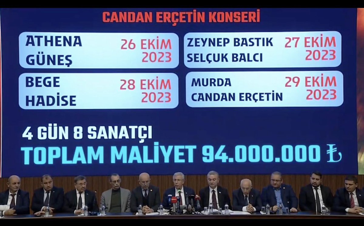 Mansur başkan gururla sunar, 3500 km yol, 8 metro, 1350 kavşak, 65 hemzemin geçit, 250 kreş, 400 çorba evi..