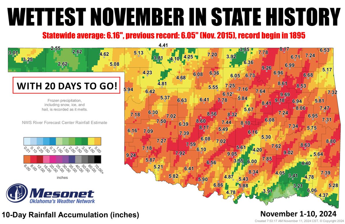 Like it sez, Nov. 2024 is now the wettest on record in OK, dating back to 1895...with 20 days left to go! Also, didya know the Panhandle got 26" of snow? Is there more rain on the way? Check out today's Ticker! ticker.mesonet.org #okwx #okmesonet