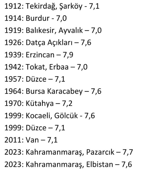 Yarın 12 Kasım Düzce depreminin yıldönümü.Bir deprem ülkesi olduğumuz gerçeğini aklımızdan çıkarmayalım.1910’dan günümüze neredeyse her 10 yılda bir 7 ve üzeri depremler meydana gelmiş. Bu tabloya bakıp ders alalım Unutmayalım ki ‘Deprem değil ihmal öldürür’
