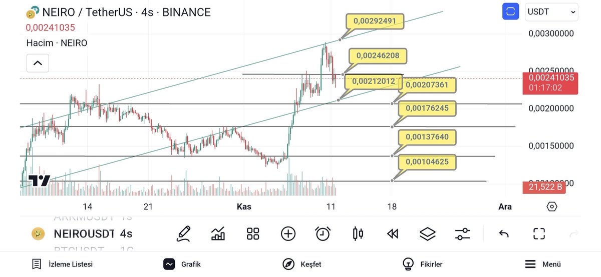 metaMAB's tweet photo. #neiro #NeiroArmy #NEIROCOIN https://t.co/qEh3hUrR4i