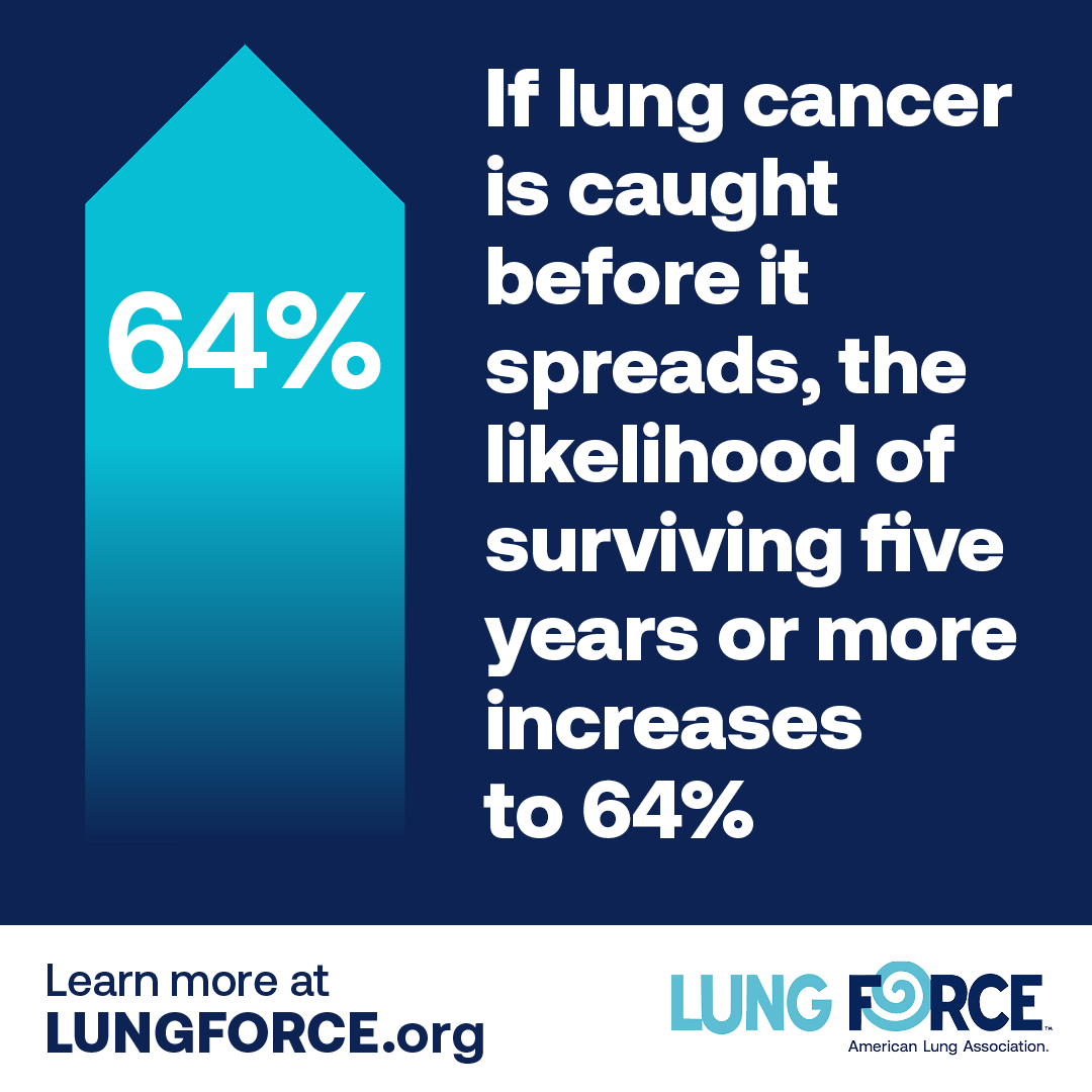 We’re partnering with the <a href="/LungAssociation/">American Lung Association</a> throughout November to raise awareness of the leading cause of cancer deaths in the U.S., lung cancer. Learn how you can get help today: Lung.org/LCAM #LCAM
