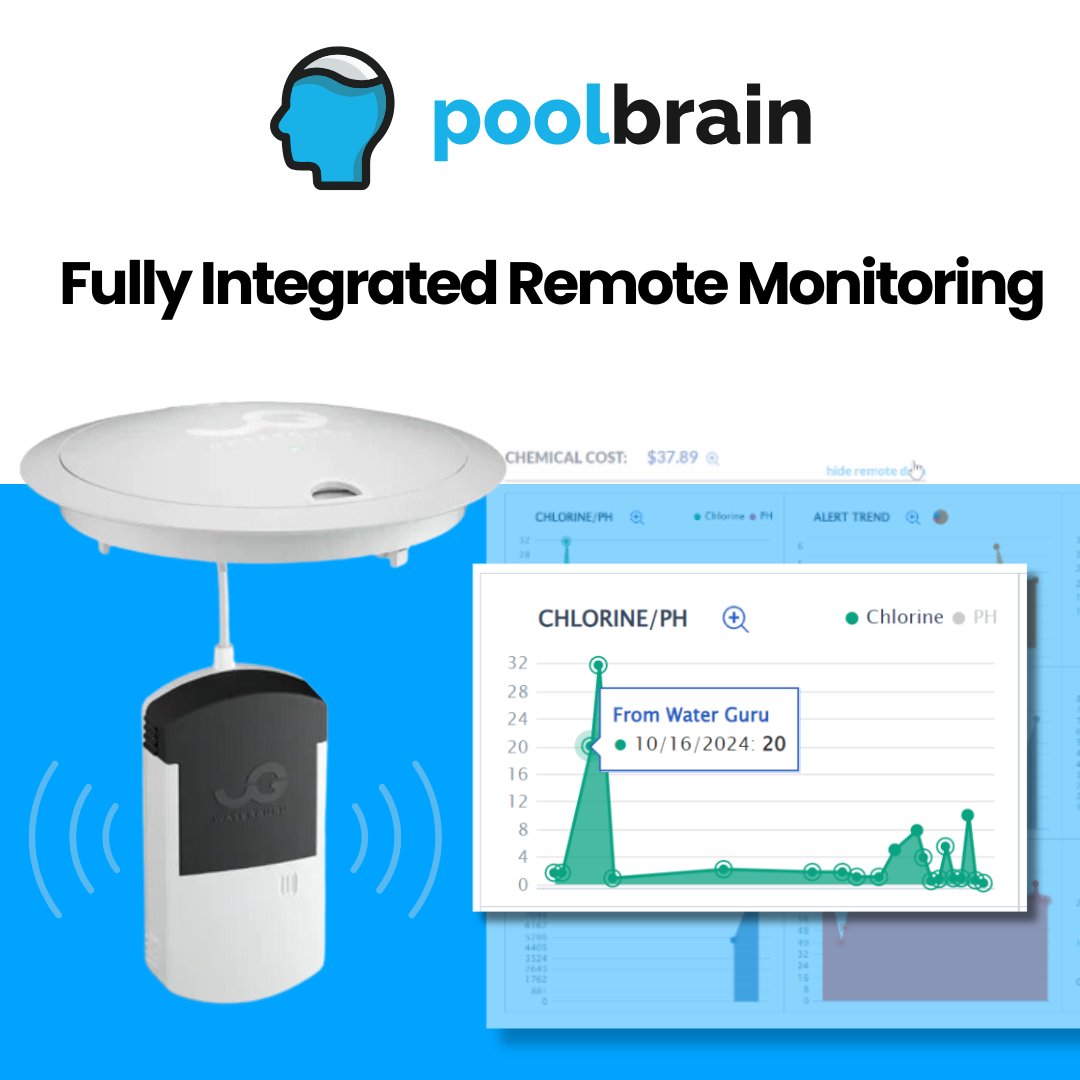 PoolProMag's tweet image. **Paid Advertisement**
Pool Brain and Waterguru team up to deliver an industry-first remote data monitoring solution.
Learn more at poolcompanysoftware.poolbrain.com/pool-brain-blo…
#poolcompanysoftware #poolservicesoftware