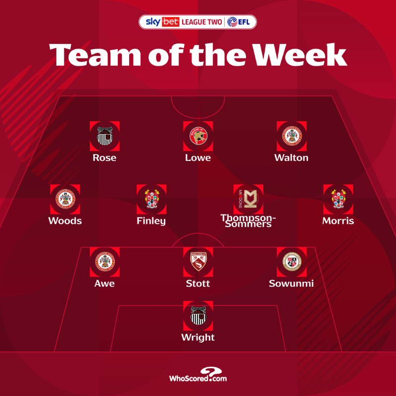 SkyBetLeagueTwo's tweet photo. 🌟 Take a look at @WhoScored's highest-rated #SkyBetLeagueTwo players from the weekend 👇

#EFL