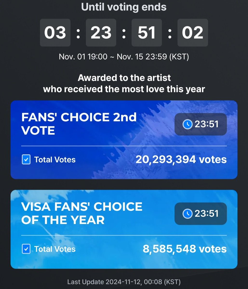 shimizuyuri_'s tweet photo. 📣VOTING RESET‼️

CARATS, DON'T FORGET TO CAST YOUR VOTES NOW ON MNET PLUS, AND ONE VOTE PER DEVICES‼️

Criteria:
90% - APP VOTING🎯 
10% - X HASHTAGS

VOTE FOR SEVENTEEN ON 
- FANS CHOICE 2ND VOTE
- VISA FANS CHOICE OF THE YEAR
- VISA SUPER STAGE

#2024MAMAVOTE #SEVENTEEN https://t.co/CvbFmJNq8F