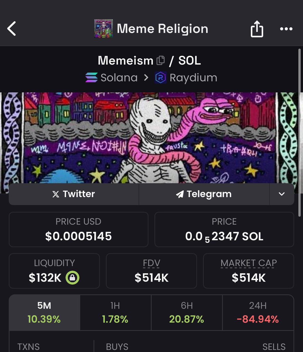 BtcPuppet's tweet photo. $ACT going from $20M to $500M in just 3 4-hourly candles makes a Bull Case for #MEMESIM going to $1B+ https://t.co/pIE2NMNpWq