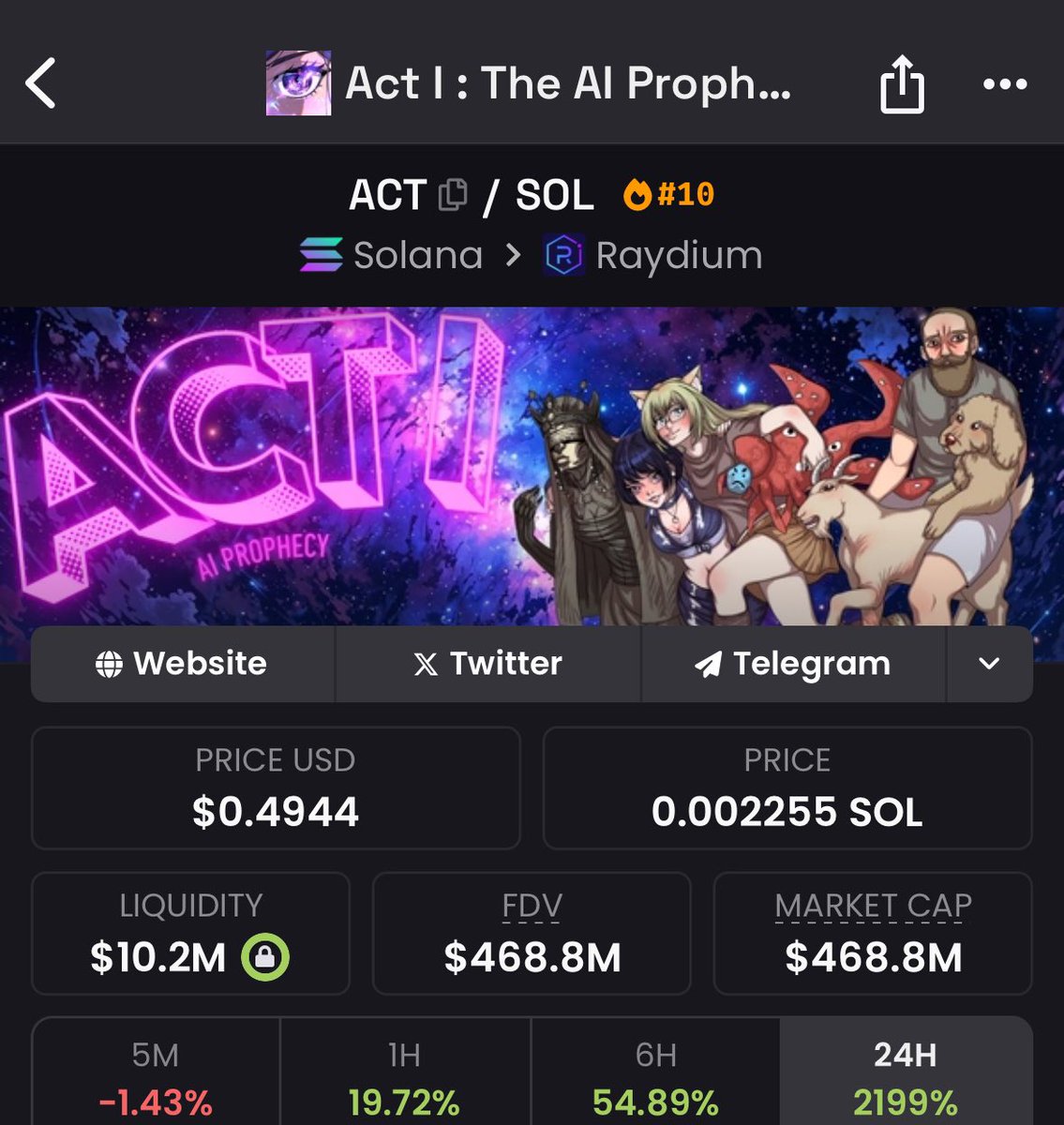 BtcPuppet's tweet photo. $ACT going from $20M to $500M in just 3 4-hourly candles makes a Bull Case for #MEMESIM going to $1B+ https://t.co/pIE2NMNpWq