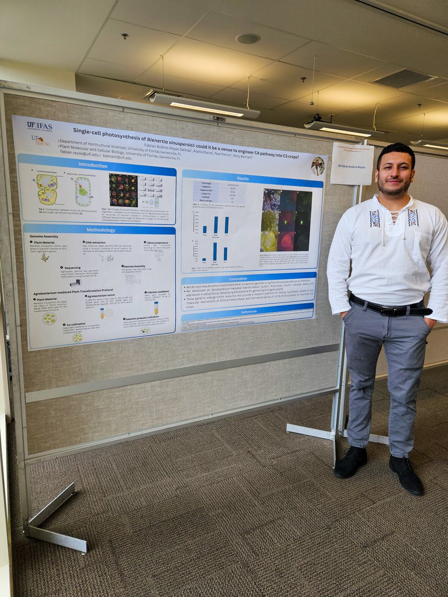 Florida Genetic Symposium 🤓
Ecuador presente 🇪🇨