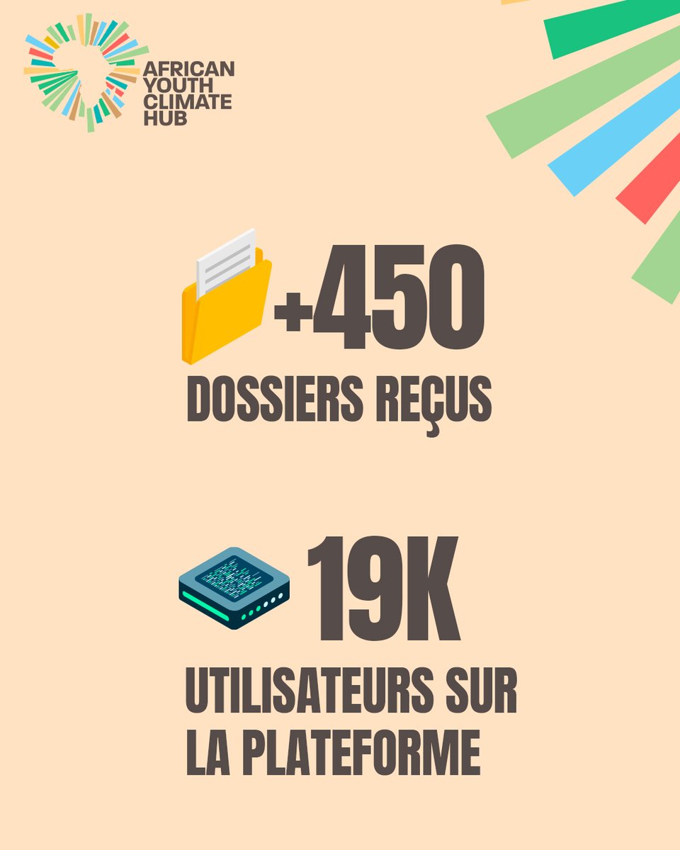 Deuxième édition de AYCH : un franc succès ! 🎉

🚀 +450 Dossiers reçus
💡 19K utilisateurs sur la plateforme

L'avenir s'annonce encore plus brillant. Restez à l'écoute pour la suite ! 🌟🌍

youthclimatehub.org

#AYCH #EntrepreneuriatAfricain