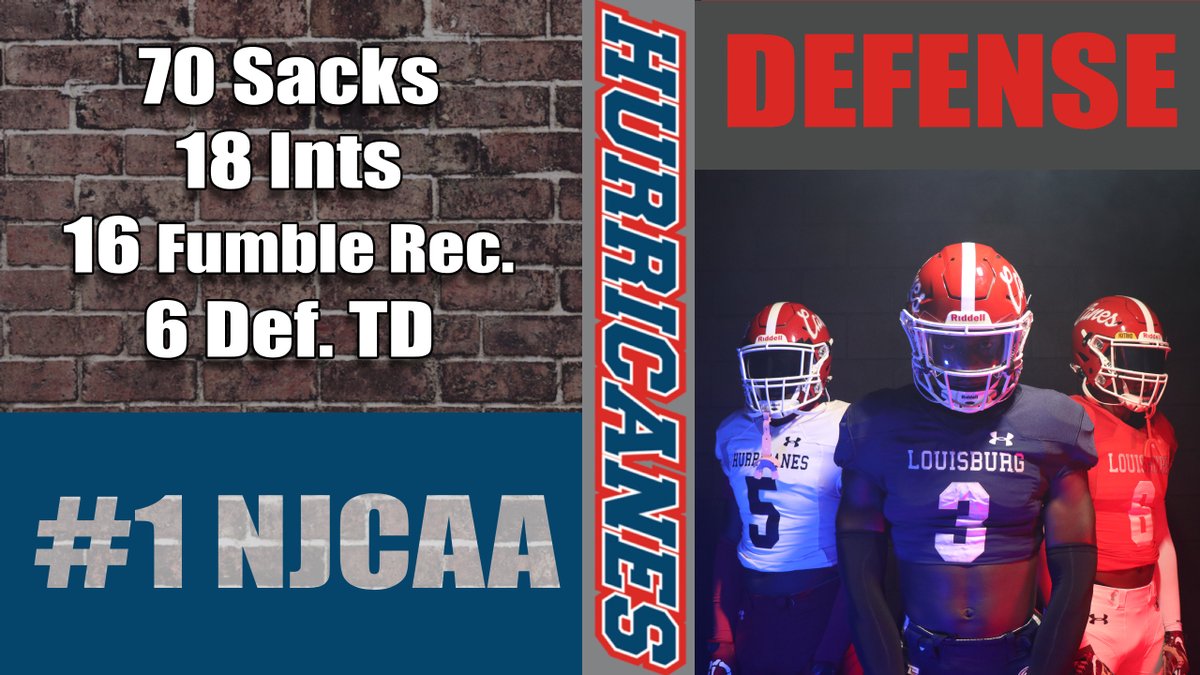 Jonathan Hodges (@canecoachhodges) on Twitter photo Once again <a href="/Louisburg_FB/">Louisburg College Football</a> has the best defense in the country! Number 1 in Sacks, Ints, Fumble Recoveries and Def TDs. If you're a juco defender, where else would you rather be? #LOUCOproduct Once again <a href="/Louisburg_FB/">Louisburg College Football</a> has the best defense in the country! Number 1 in Sacks, Ints, Fumble Recoveries and Def TDs. If you're a juco defender, where else would you rather be? #LOUCOproduct