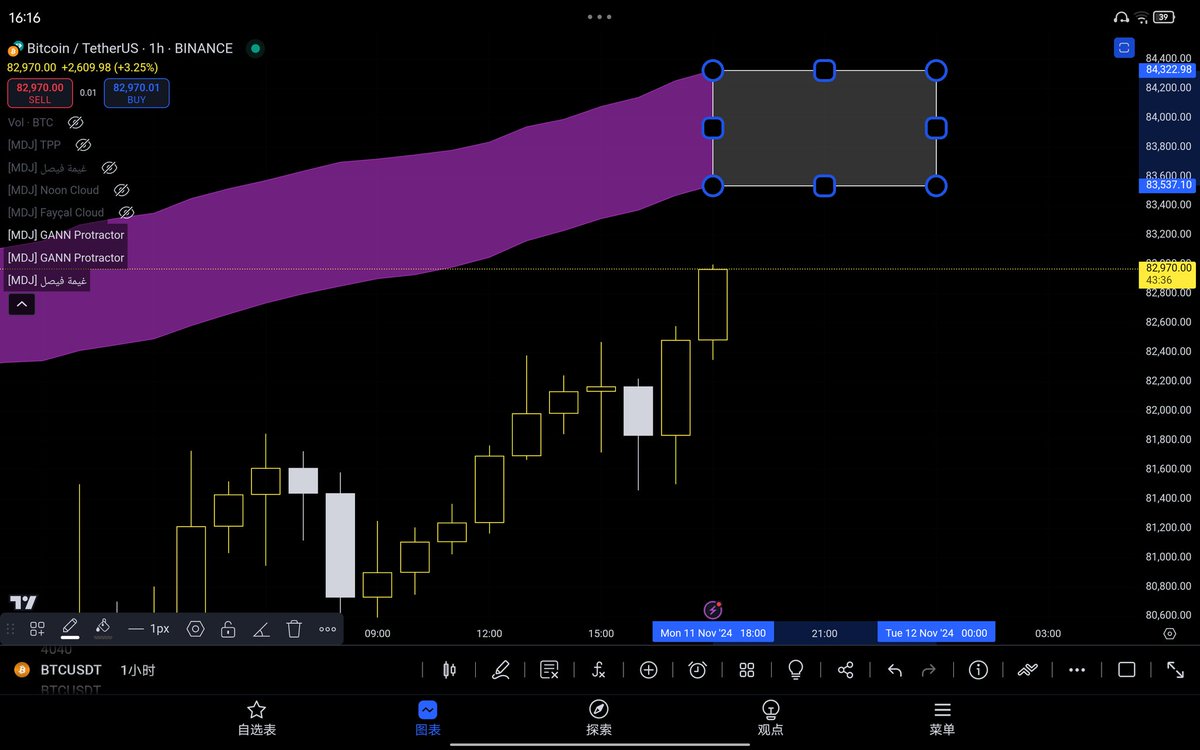 🃏ما يمنع يرتاح شوي
#BTC