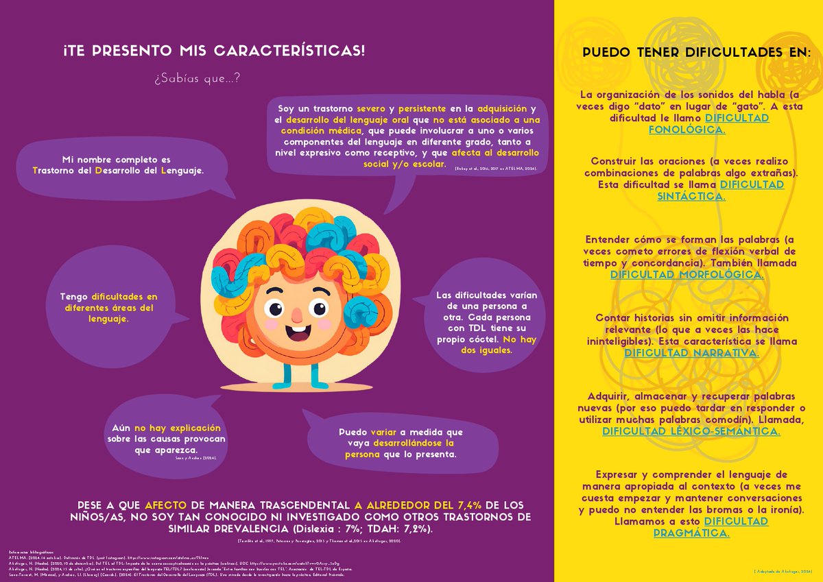 Para dar a conocer el TDL las estudiantes crean folletos informativos con la información más importante sobre los criterios diagnósticos, señales de alerta, tipo de dificultades..
Aquí compartimos algunos de los folletos para que se puedan divulgar!
<a href="/AAHITL/">Asociación AHITL</a> <a href="/RADLDcam/">RADLDcampaign</a> <a href="/UOCpsicoedu/">UOC PsicoEdu</a>