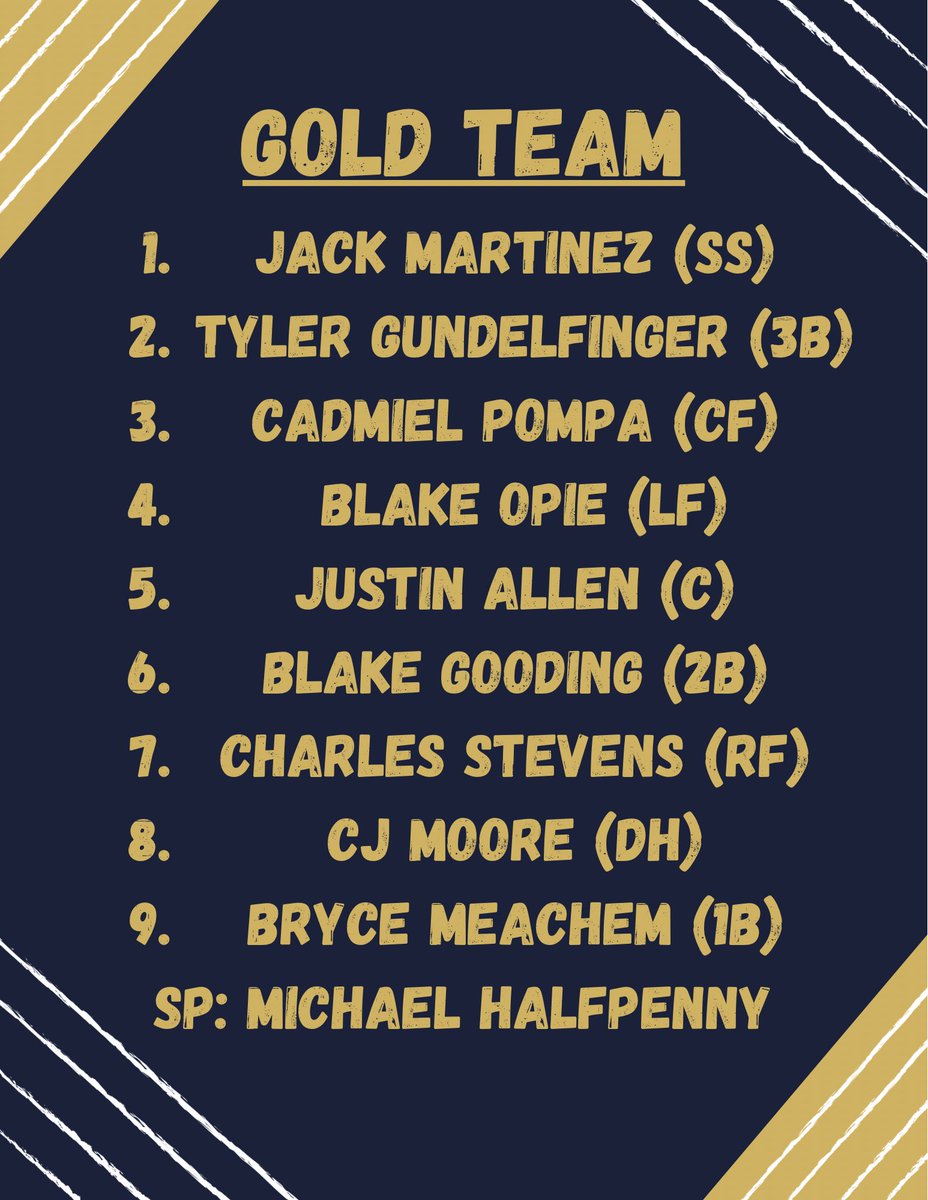 Game 1 of the HCC Baseball Blue/Gold World Series today! 

⌚️2:00 PM
📍3102 N Himes Ave, Tampa, FL 33607

Rosters and Game 1 Starting Lineups for Blue Team (Coach Perez) and Gold Team (Coach Tucker):