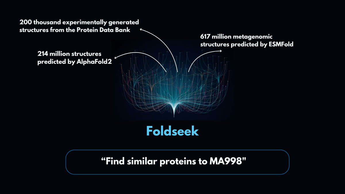 310copilot's tweet photo. If we used #TMalign, comparing available protein structures would take 10,000 years on a 1,000-core cluster. But now, with #Foldseek, we can find structural similarities in seconds. https://t.co/QvvXmIJmp9