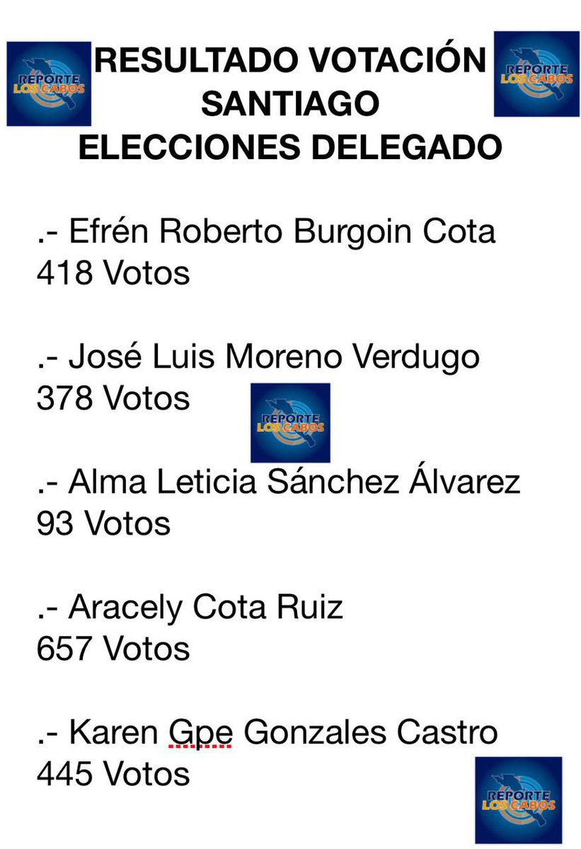 reporteloscabos's tweet photo. Resultados elección Delegado Santiago. https://t.co/4LkYC03cBK