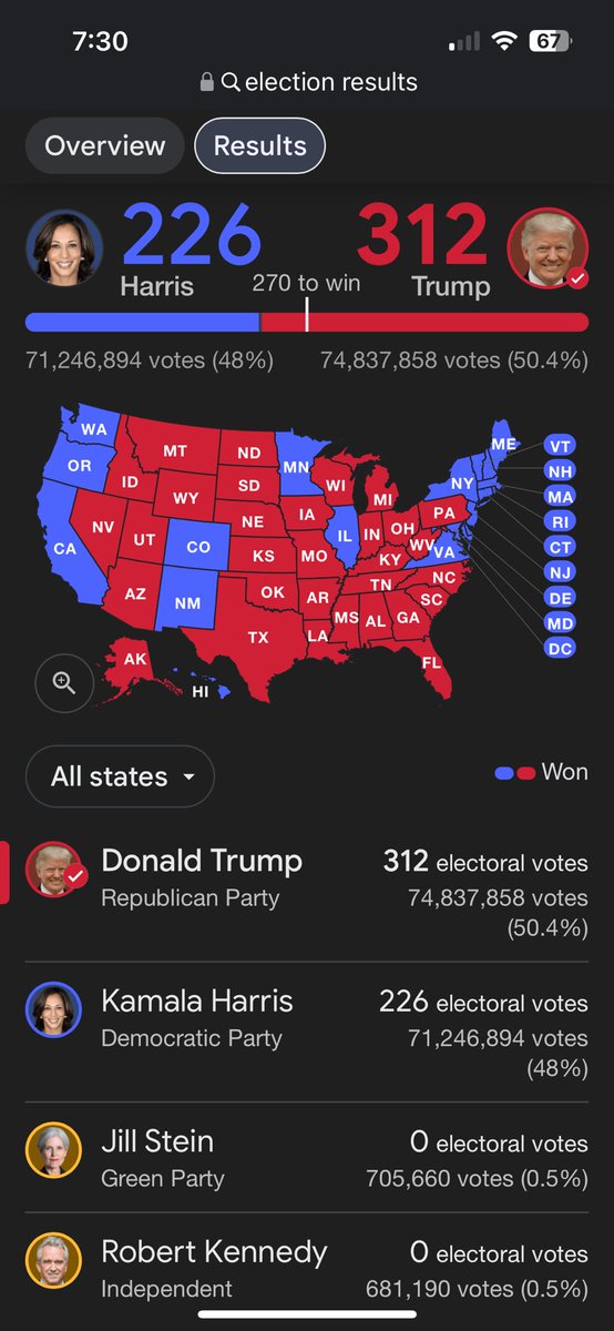 CapTaurWriter's tweet photo. @PackdavidPack @CLR7111 @PamKeithFL That’s not 15M. https://t.co/y6YVEXlYmJ