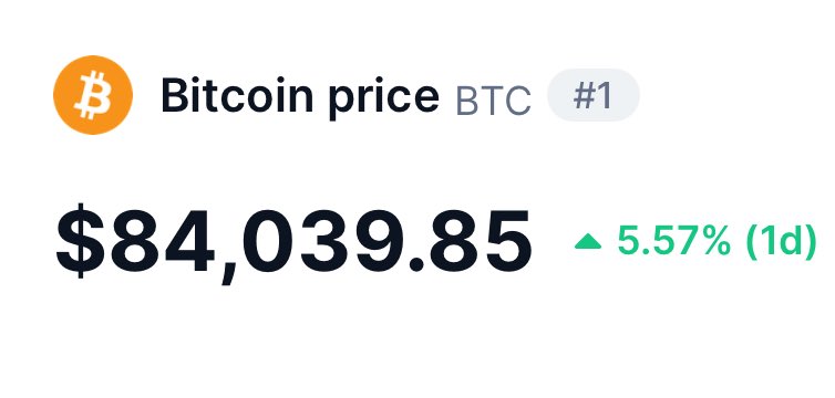 DegenerateNews's tweet photo. BREAKING: $BTC BREAKS $84K FOR THE FIRST TIME IN HISTORY https://t.co/KBBjm10sc1