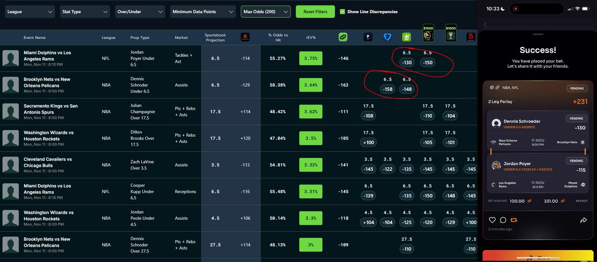 Just took this 2 Man on Rebet🎯

Can we keep the crazy streak going tonight?.....

Play #1 - Poyer Under 6.5 Tckles + asts: Play taken from the <a href="/DGFantasy/">Daily Grind Fantasy Sports</a> Optimizer: dgfantasy.com/dfs-optimizer/… 

basically Rebet is viewing this as a 50/50 coin flip bet, but all other books are