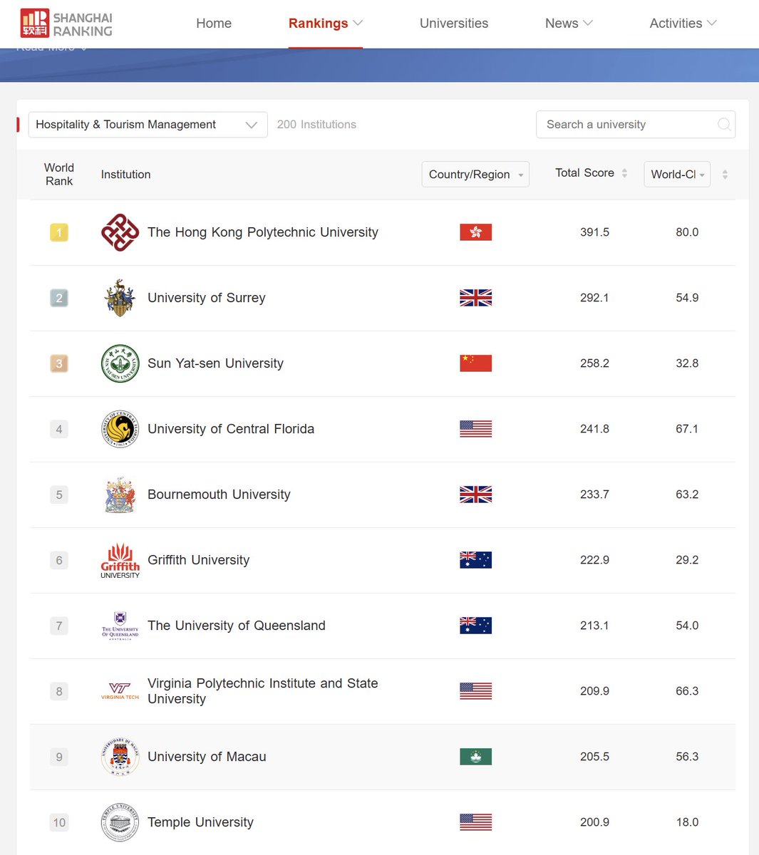 We are proud to share that, in the newly released 2024 Academic Ranking of World Universities (ARWU), known as the Shanghai Ranking, our department is ranked No. 8 global and No. 2 in the US, a significant jump from 2023's No. 13 global and No. 5 US.