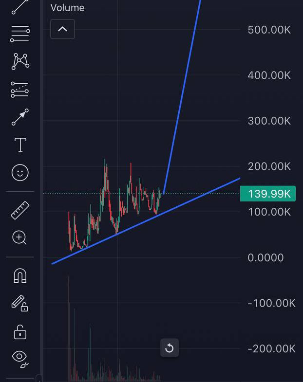 While $PNUT continues to make me millions

There is one chart i have been bidding

Waiting for confirmation