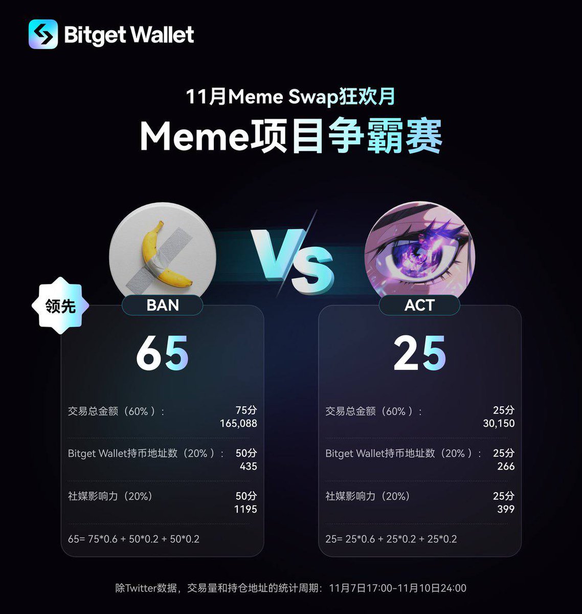 HYC57119845's tweet image. The Meme coin you’re looking for is already in the Bitget MemeCoin PK! The one with a perfect score of 100, that’s the one!
#kheowzoo (pronounced "key-oh-zoo")
#CTO
#HelpTheAnimals