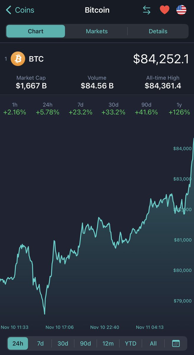 Moon Lambo tweet media