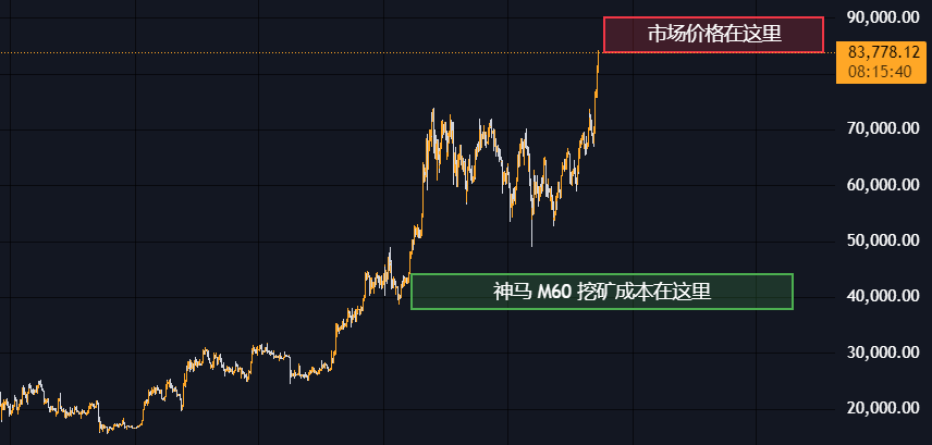 BTC老黄 tweet media