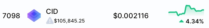 Kingviko_'s tweet image. You want to make it big in this circle with small $$$ start looking at small cap projects with real utility.
Bag some #CID  on #CORE chain while it's still cheap
The future is bright 🌞😎

#COREDAO #coreid # @CoreDaoID @CoreHoneycomb @SatoshiBTCss @corechaincrypto