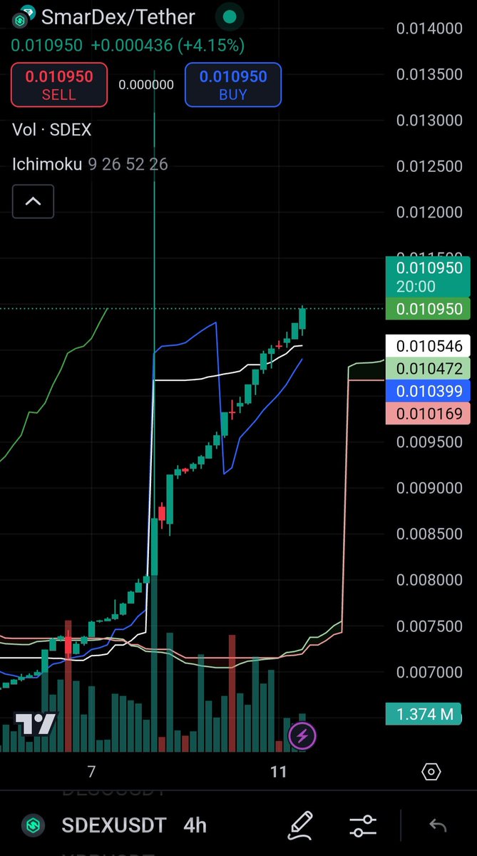 SmarDexters tweet media