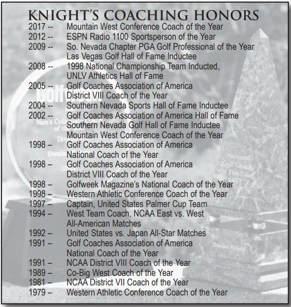 CGolfBook's tweet photo. When Dwaine Knight took over coaching the UNM men's golf team in 1977, retiring Coach McGuire said his former player had the ingredients to be a "super coach." Boy was he right!

I invite you to explore this truly incredible #collegegolf coaching tree
👀⬇️
https://t.co/Woicdd3QYl https://t.co/rTePEgPfME