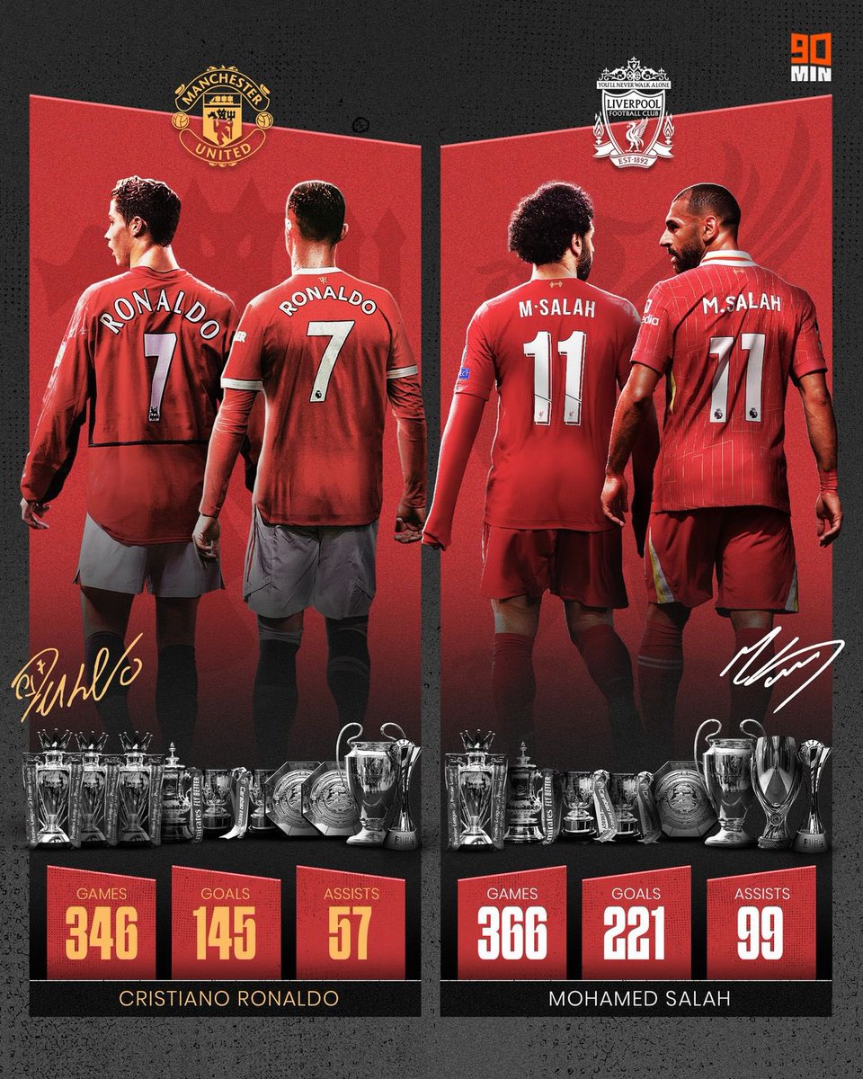 مقارنة بين محمد صلاح وكريستيانو رونالدو وتييري هينري. 🇪🇬😮‍💨