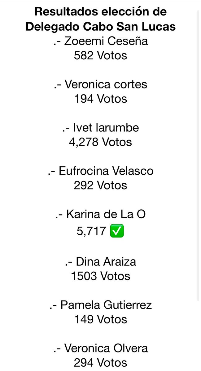 Resultados preliminares elecciones delegado Cabo San Lucas.
