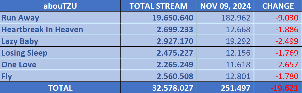TZUYU | "abouTZU" - SPOTIFY
<Nov 09, 2024>
<a href="/JYPETWICE/">TWICE</a>
#TZUYU