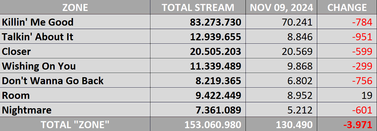 JIHYO | "ZONE" - SPOTIFY
<Nov 09, 2024>
<a href="/JYPETWICE/">TWICE</a>
#JIHYO