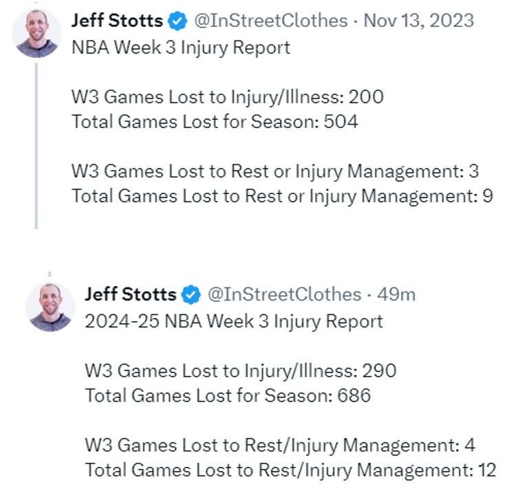 Day To Day Fantasy NBA tweet media