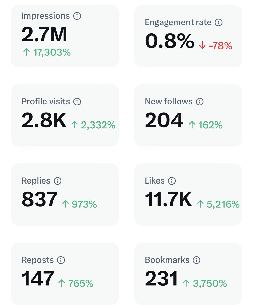 Day 22 as reply guy
More than half way through