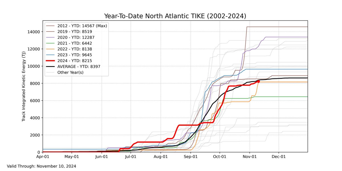 Moody's HWind tweet media