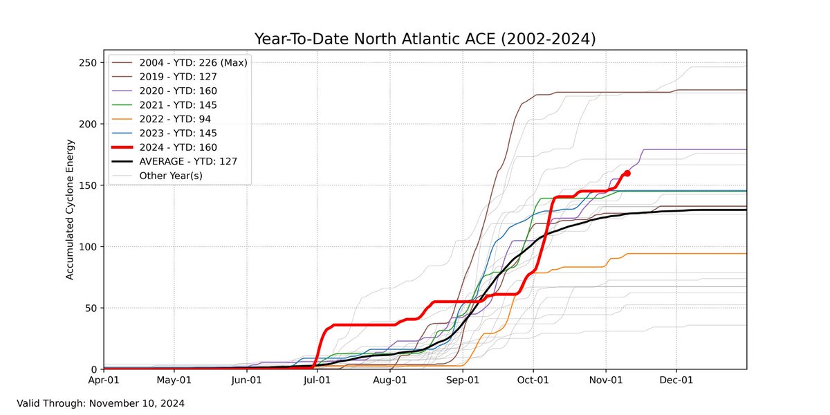 Moody's HWind tweet media