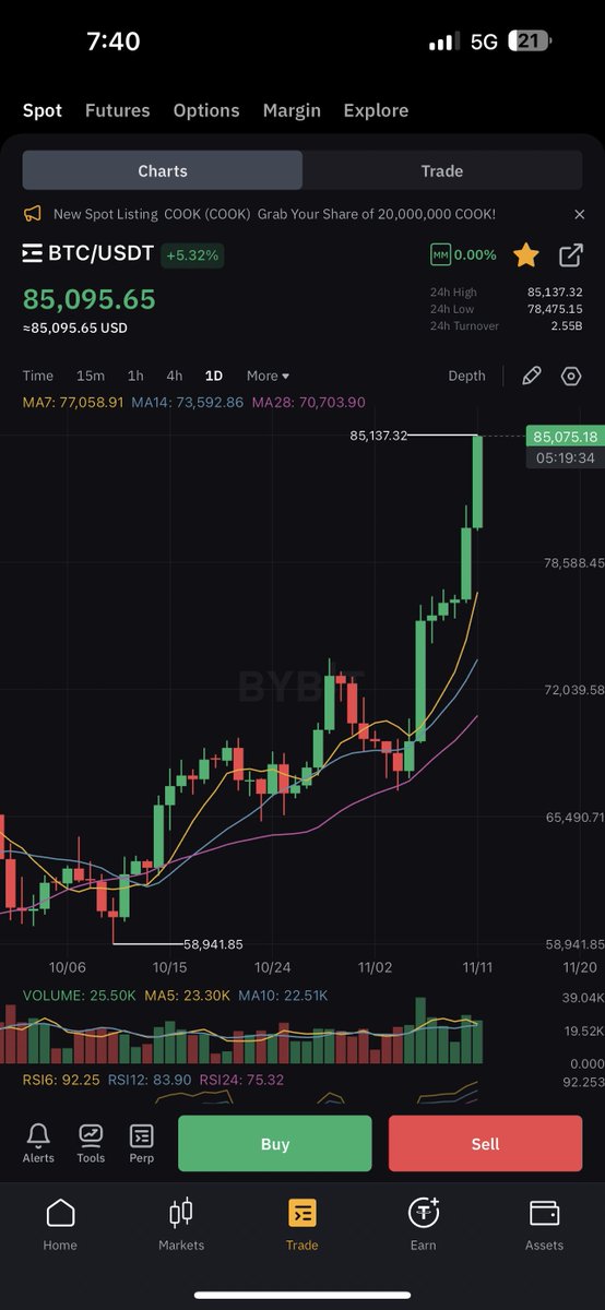squadyofficial's tweet photo. $BTC $85,000 https://t.co/D1iLJ2un73