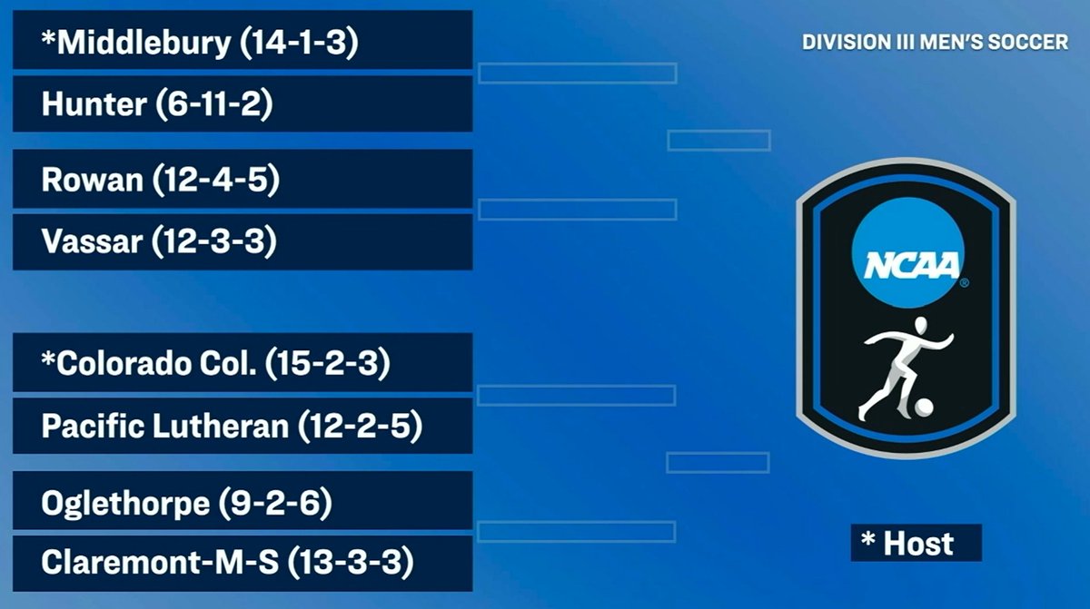 SCAC (@scac_sports) on Twitter photo #SCACMSoc | 🚨BREAKING🚨 for the FOURTH time in the last six <a href="/NCAADIII/">NCAA Division III</a> Tournaments the #SCAC will send MULTIPLE teams as both <a href="/TrinityUTigers/">Trinity Athletics</a> & <a href="/CCTigers/">CC Tiger Athletics</a> will HOST opening rounds on campus!
#SCACPride | #SCAC | #d3soc | #WhyD3 #SCACMSoc | 🚨BREAKING🚨 for the FOURTH time in the last six <a href="/NCAADIII/">NCAA Division III</a> Tournaments the #SCAC will send MULTIPLE teams as both <a href="/TrinityUTigers/">Trinity Athletics</a> & <a href="/CCTigers/">CC Tiger Athletics</a> will HOST opening rounds on campus!
#SCACPride | #SCAC | #d3soc | #WhyD3