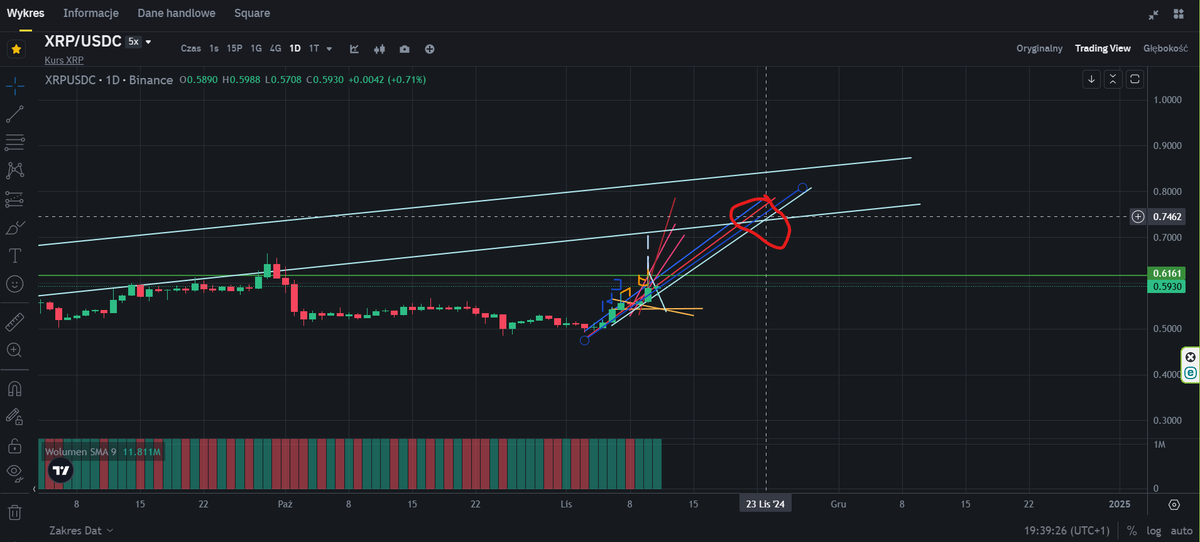 LolmaxKaro's tweet photo. In my opinion, for now, around November 23 we will break through the key moment. $0.74/XRP
Time will tell what will happen. :)

#XRP🚀🚀🚀 https://t.co/h1wWIieslD