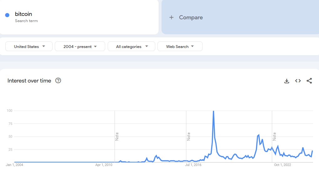 full-blown retail euphoria. Oh wait...