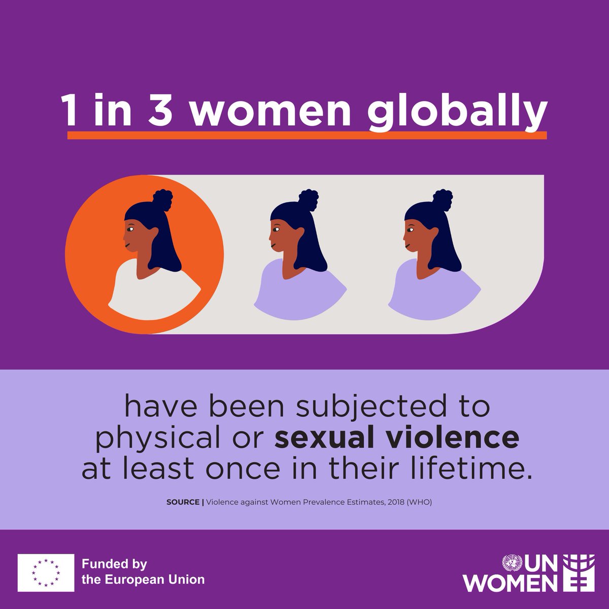 UN_Women's tweet photo. 1 in 3 women globally have faced physical or sexual violence at least once in their lifetime. 

That’s why we’re launching ACT to end all forms of violence against women through Advocacy, Coalition Building, and Transformative Feminist Action.

https://t.co/Xi6k8ltDuu

#NoExcuse https://t.co/aOmPQuq1um