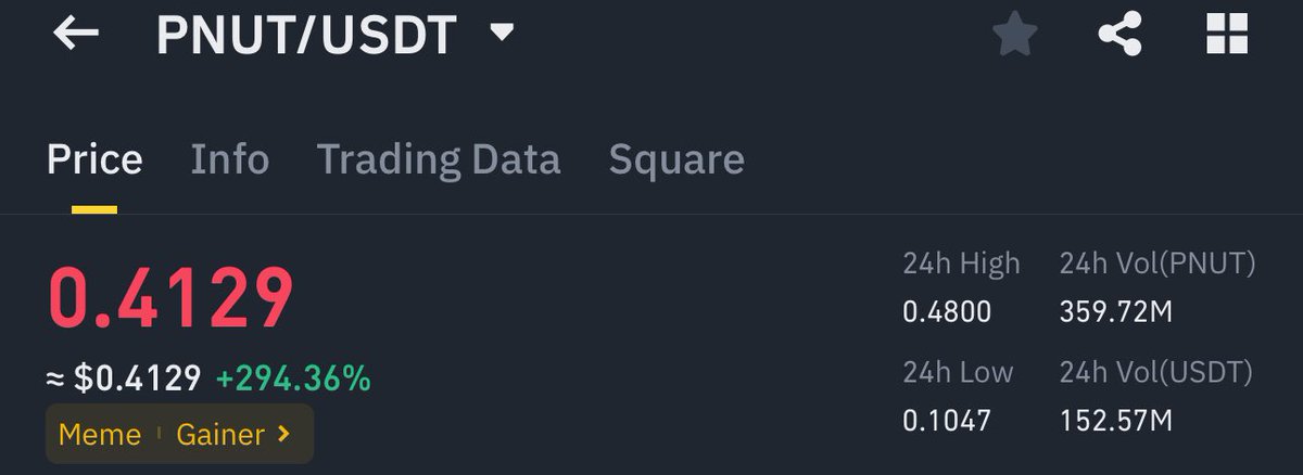 RIP to those that sold there $PNUT for Peanuts