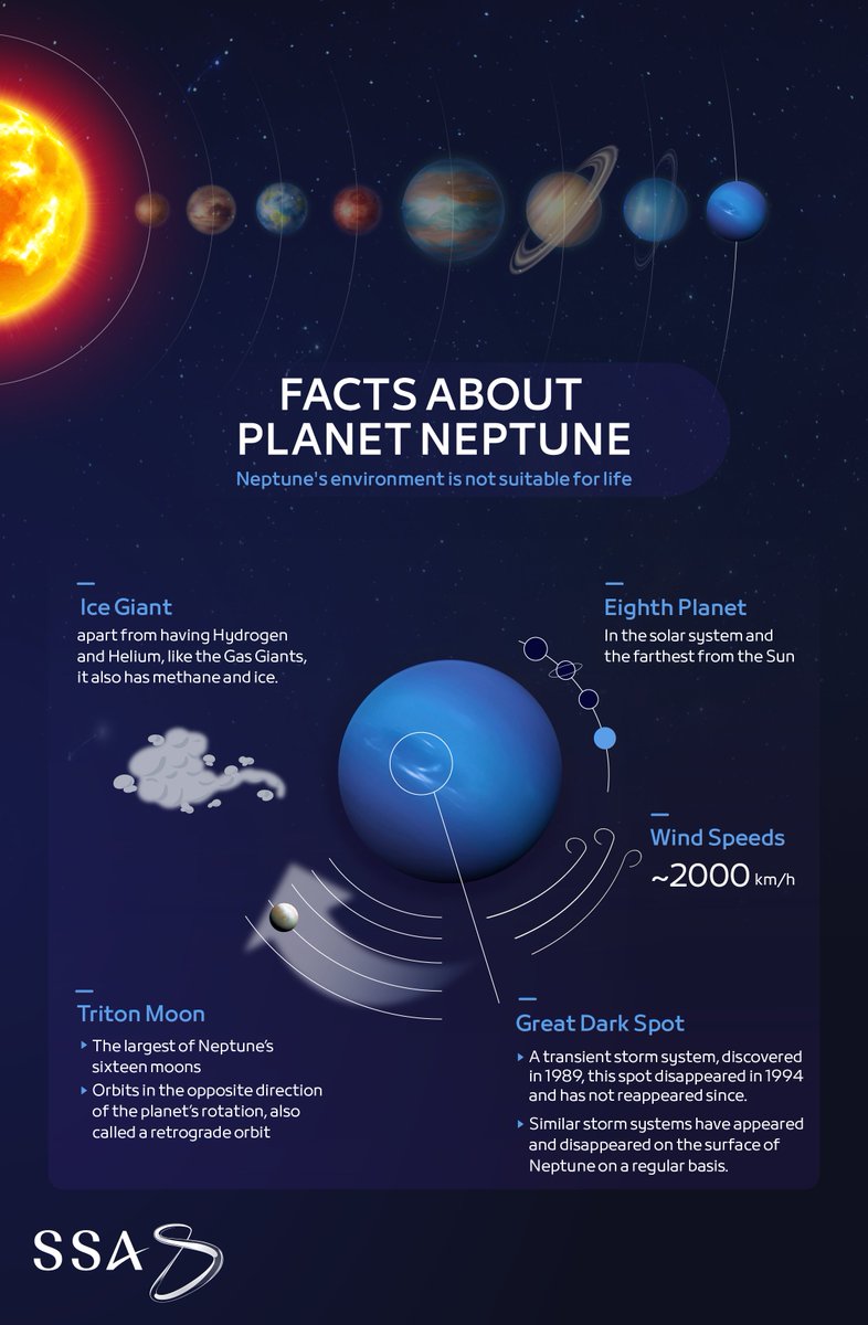 Neptune | With winds capable of generating storms and a moon that orbits  the opposite direction of the planet, Neptune stands out as one of the most  mysterious planets in the solar, image size:786x1200