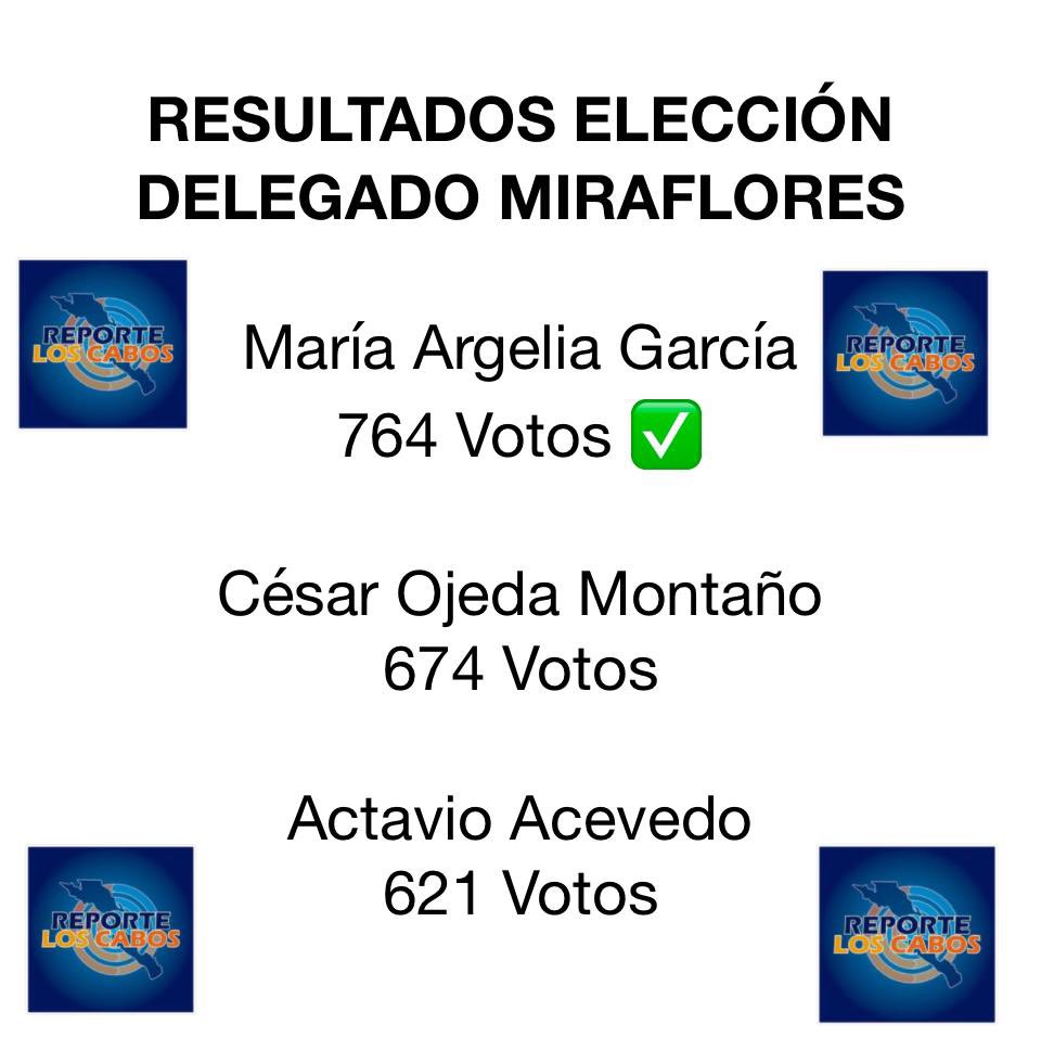 RESULTADOS PRELIMINARES ELECCIONES 🗳️ DELEGADO MIRAFLORES.