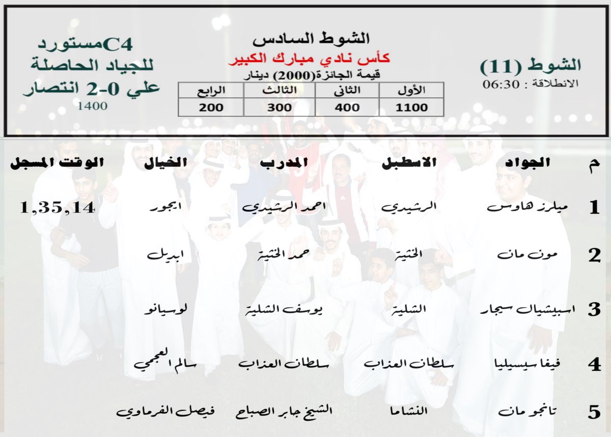 الشوط السادس : 
كأس نادي مبارك الكبير
C4 للجياد المستورد الحاصلة على 0-2 انتصار
المسافة: 1400م 
الوقت المسجل : 1,35,14
الجواد / ميلرز هاوس
 أسطبل / الرشيدي
المدرب / احمد الرشيدي
الخيال / ايجور